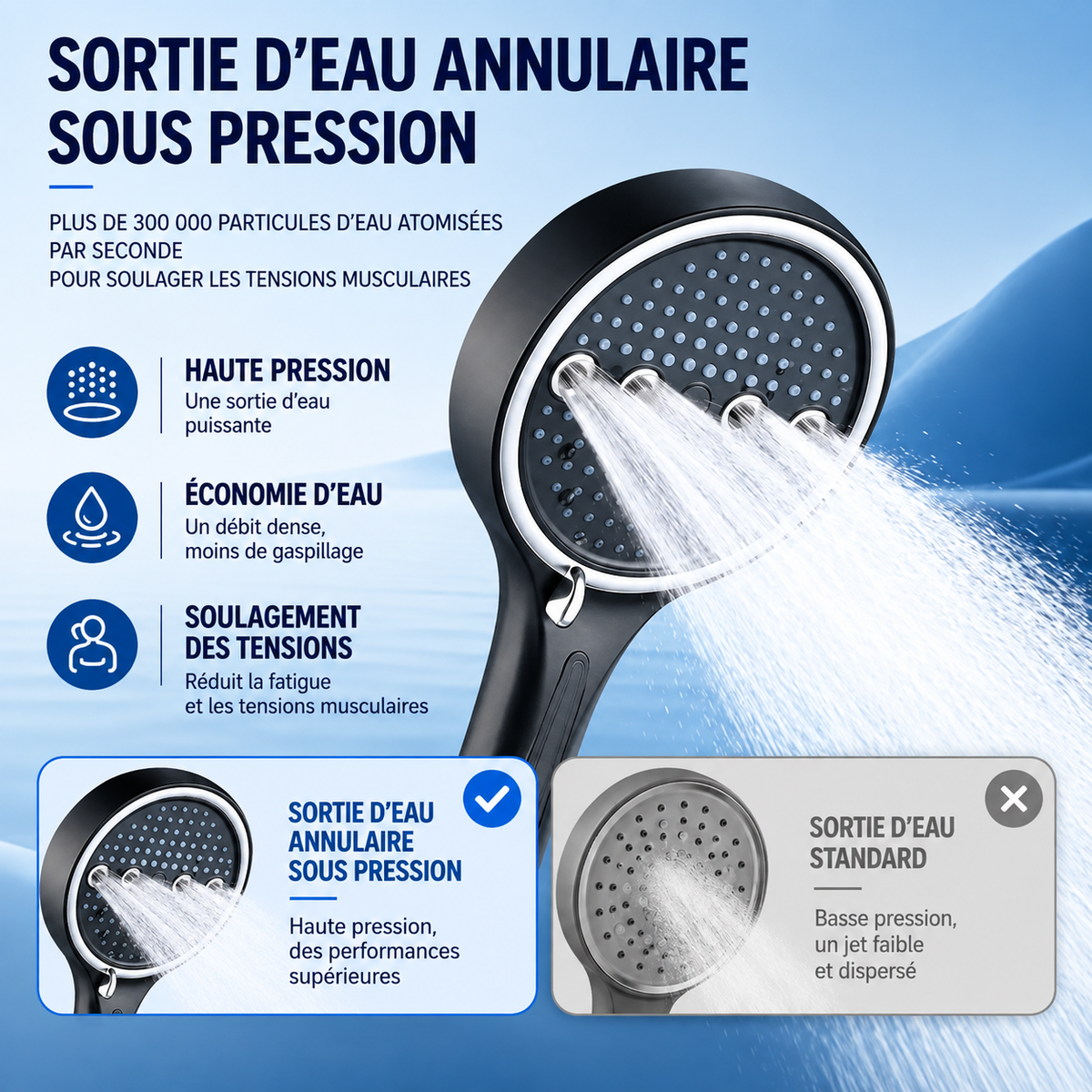 Bebeeo | Douchette Haute Pression