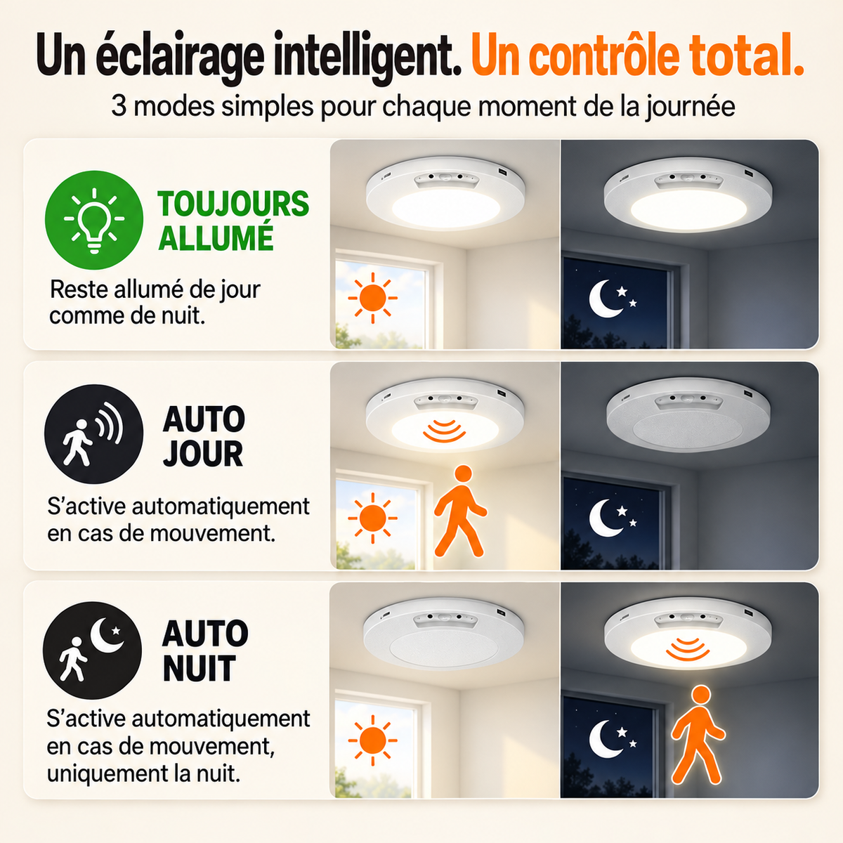 Luméra™ | Lampe LED à Détecteur de Mouvement