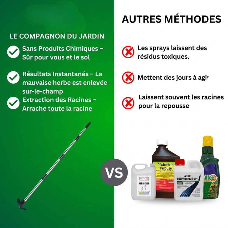 Outil de déracinement Pro