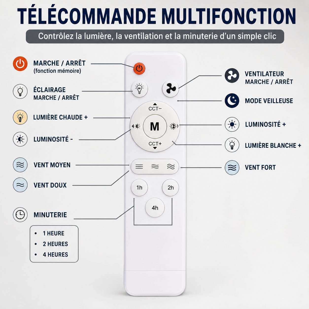 Ventilateur de plafond LED 2 en 1