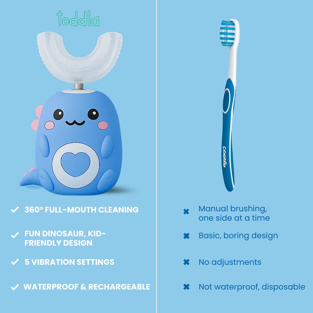 Beosmile™ – 360° toothbrush for children