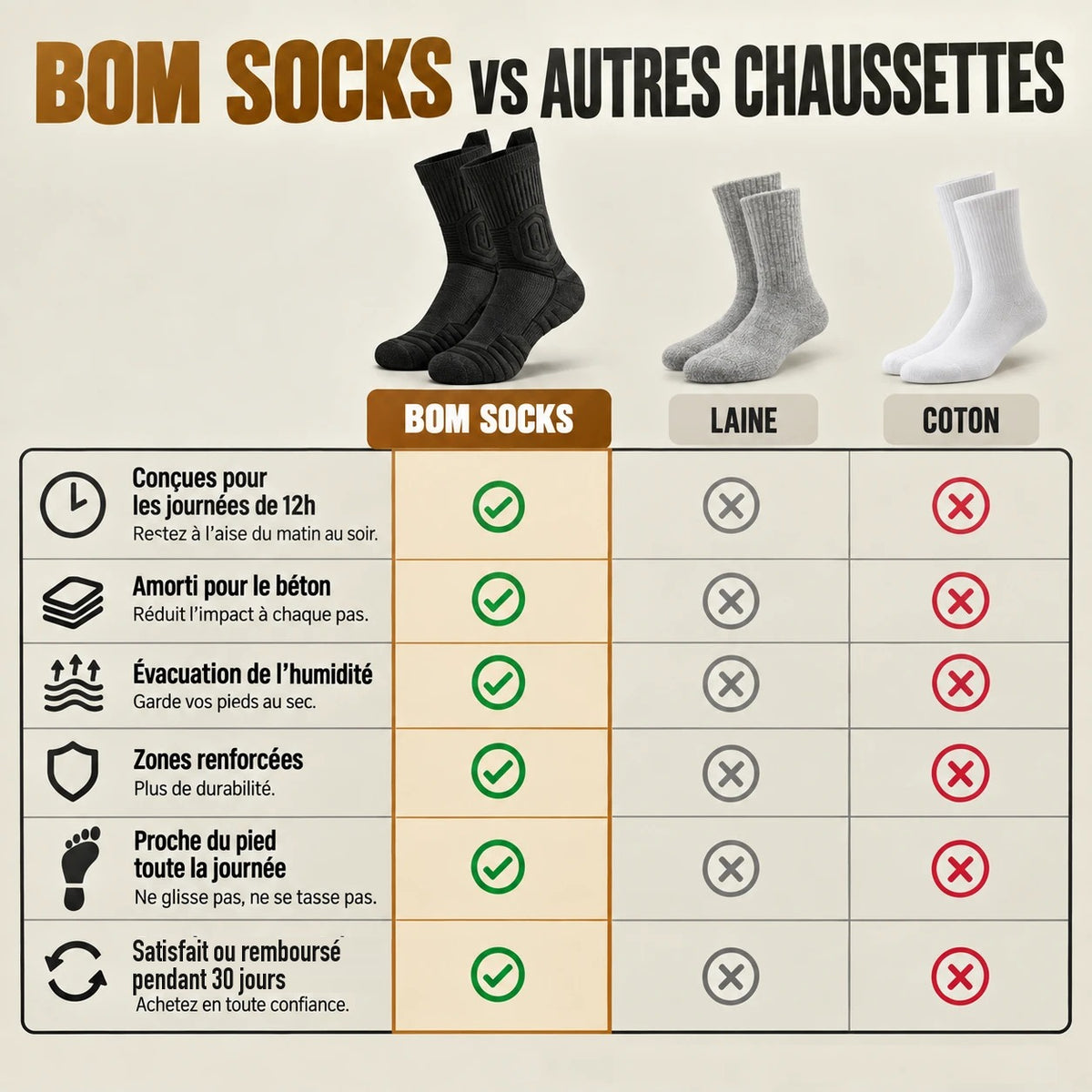 BOM SOCKS vs autres chaussettes