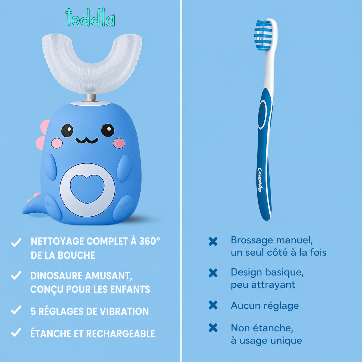 Beosmile™ – Brosse à dents 360° pour enfants
