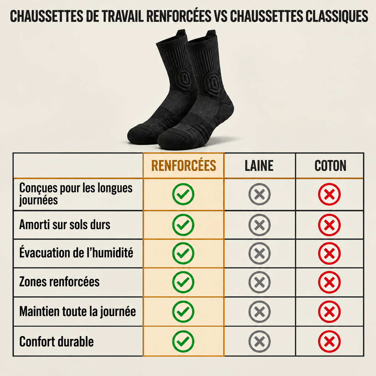 Beebeo | Chaussettes de Travail Renforcées